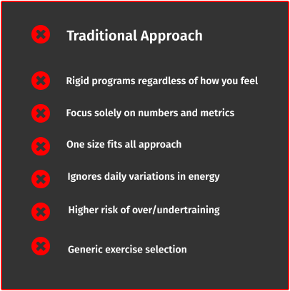 Traditional Approach Rigid programs regardless of how you feel Focus solely on numbers and metrics One size fits all approach Ignores daily variations in energy Higher risk of over/undertraining Generic exercise selection
