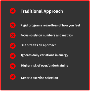 Traditional Approach Rigid programs regardless of how you feel Focus solely on numbers and metrics One size fits all approach Ignores daily variations in energy Higher risk of over/undertraining Generic exercise selection