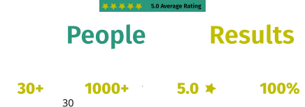 Real People Real Results 30   30+ Years Experience 1000+ Clients Trained 5.0  Average Client Rating 100% Personalized From elite athletes to adults seeking vitality, results powered by feel-based training 5.0 Average Rating